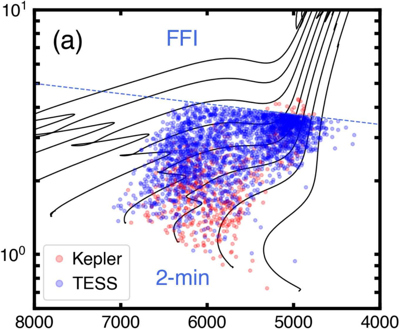 from Schofield+ 2019