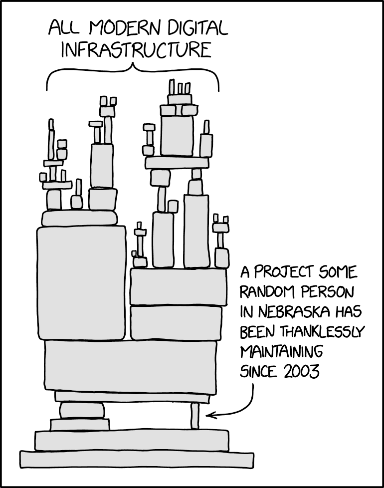 xkcd #2347: Munroe (2020)