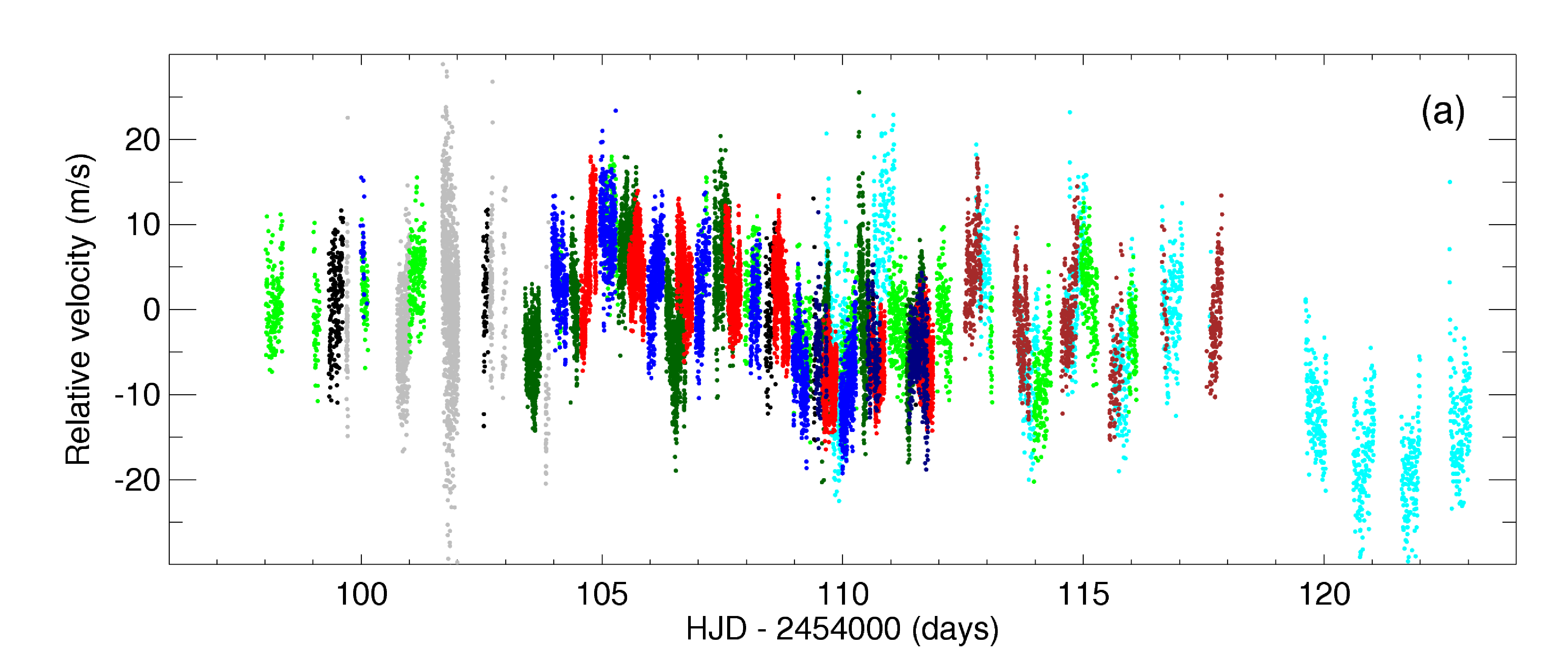 Procyon as seen through 11 PRV spectrographs: from Arentoft+ (2008)