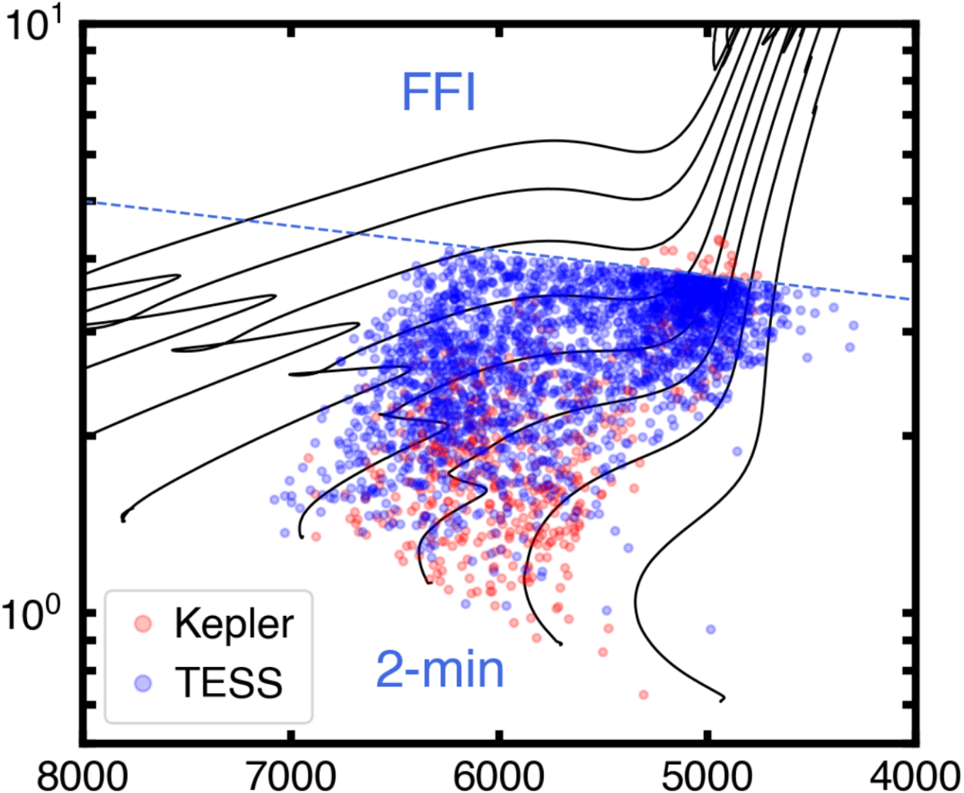 TESS ATL (from Schofield+ 2019)