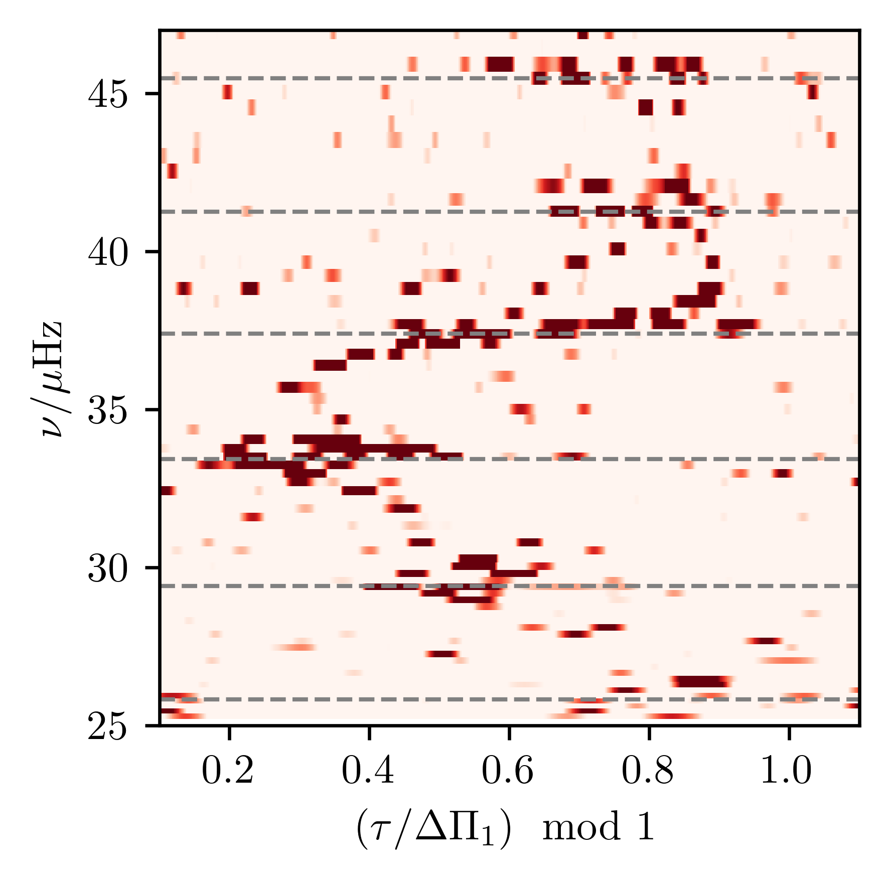 Glitches in red giants