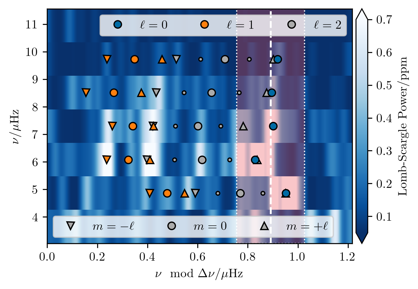 e.g. Zvrk: Ong et al. (2024)
