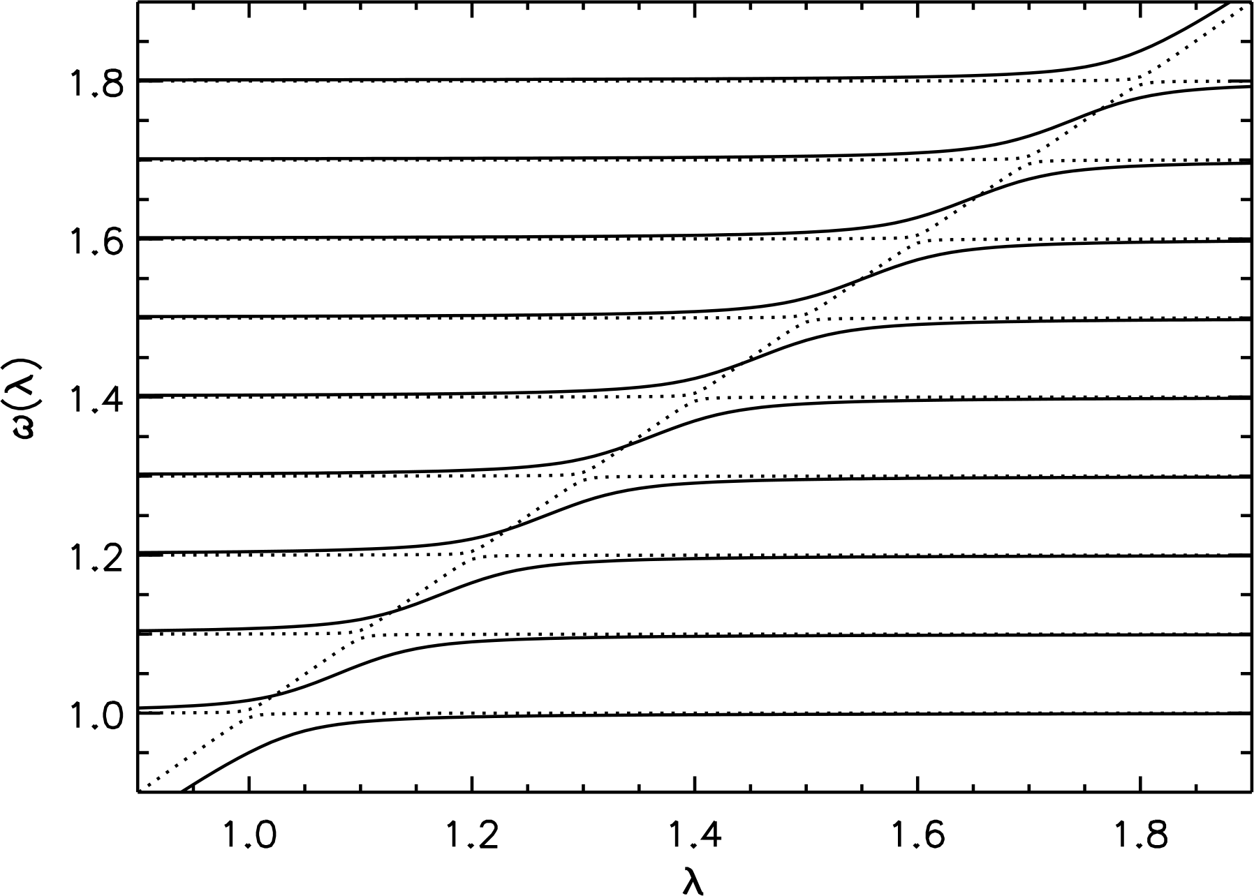 from Deheuvels and Michel (2011)