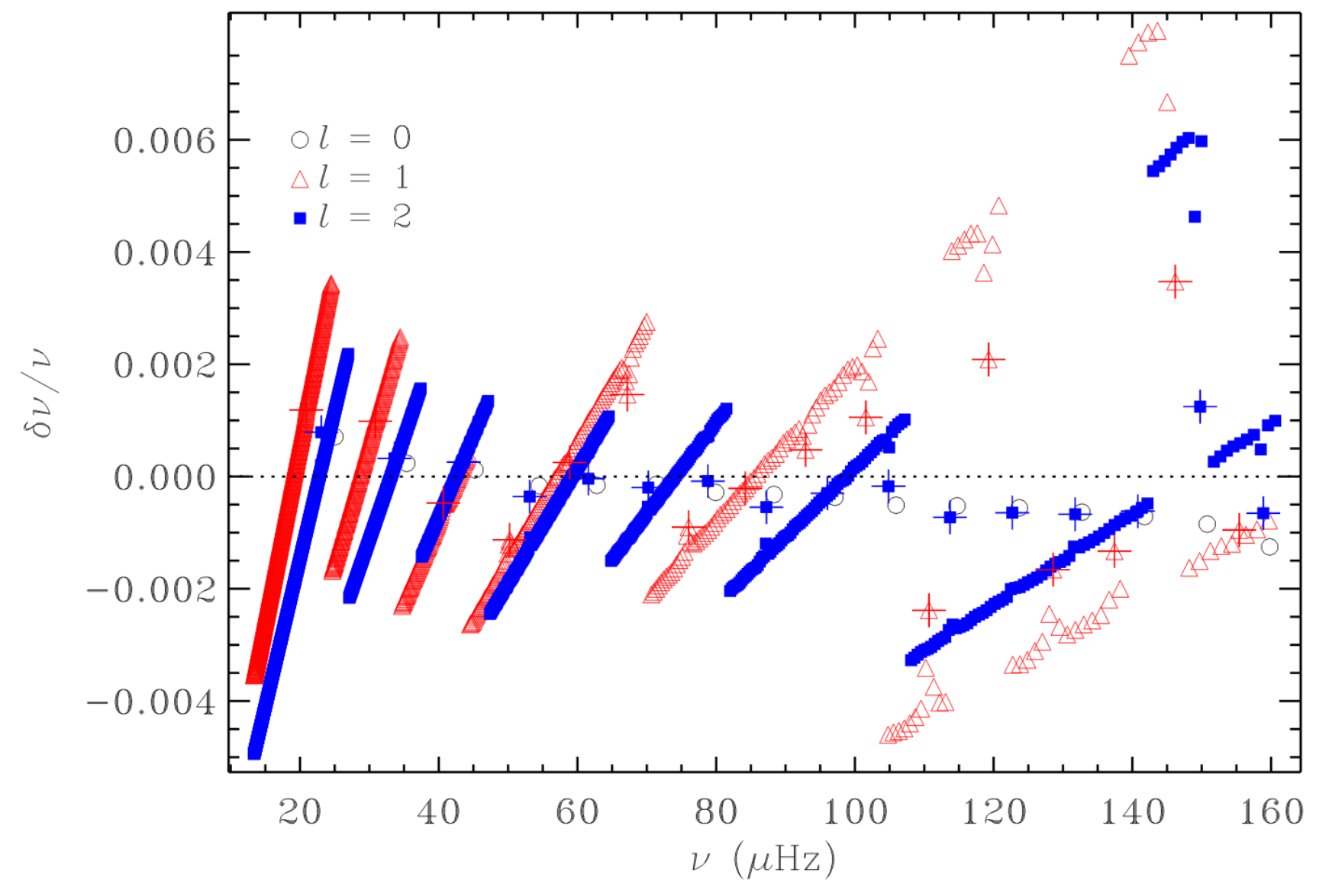 Modelling Error (from JCD+ 2020)