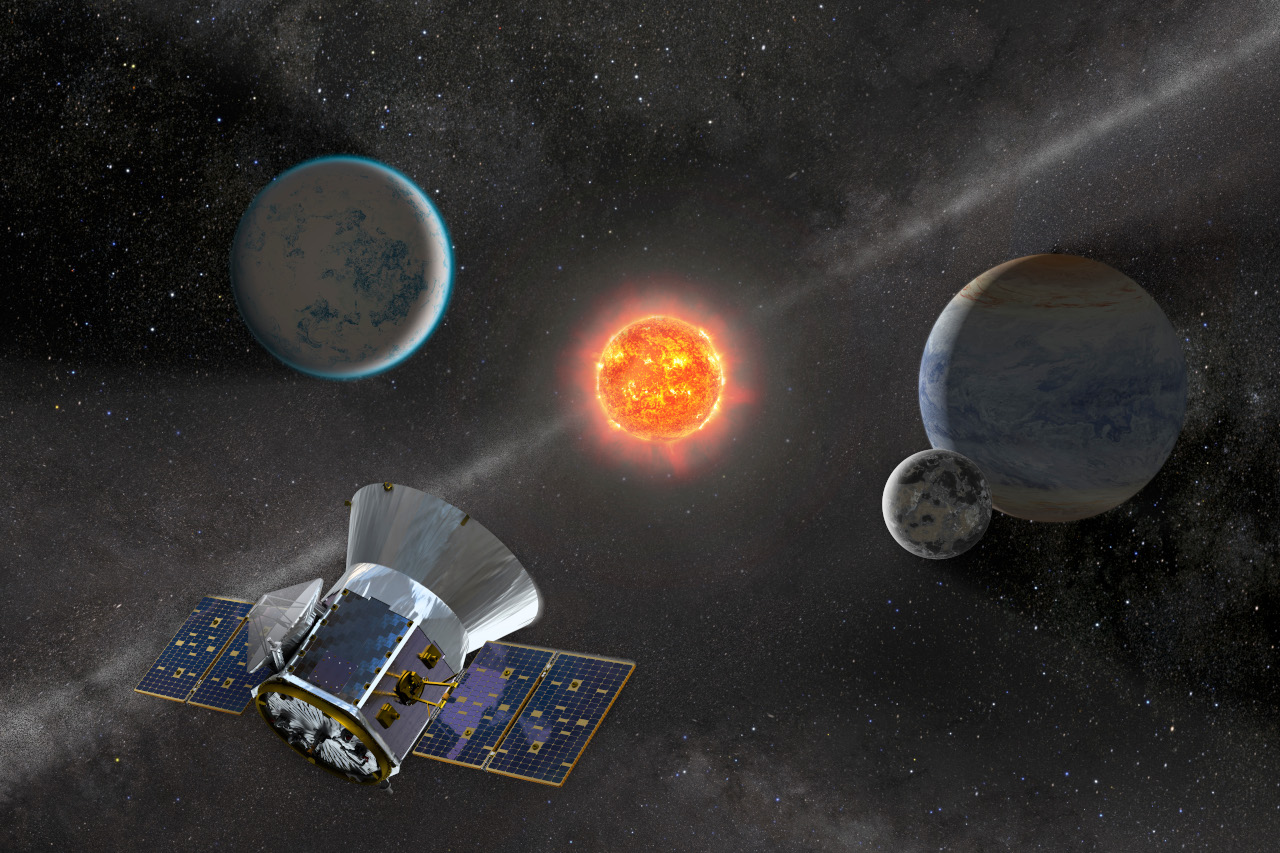 TESS (2018—)