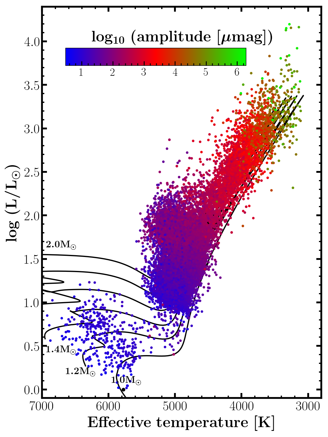 Kepler Sample (from Yu+ 2020)