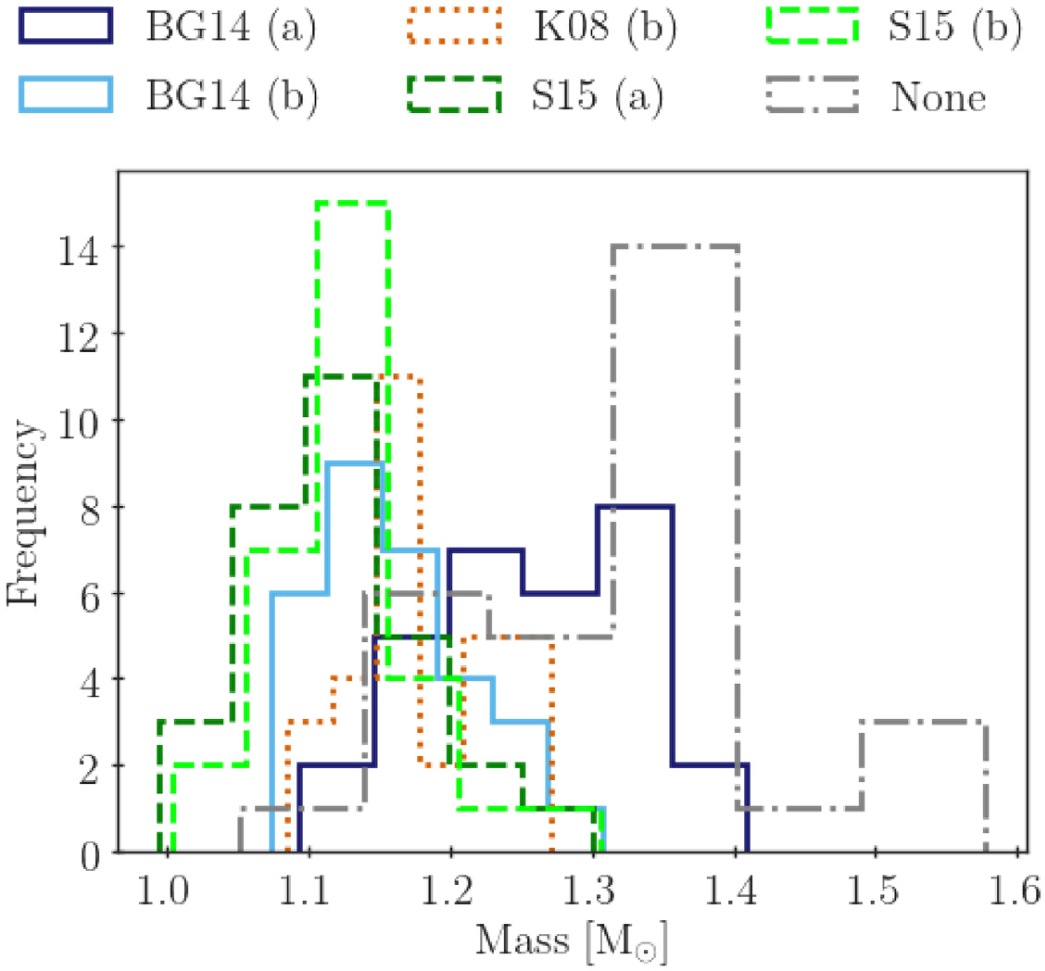 from Jørgensen et al. (2020)