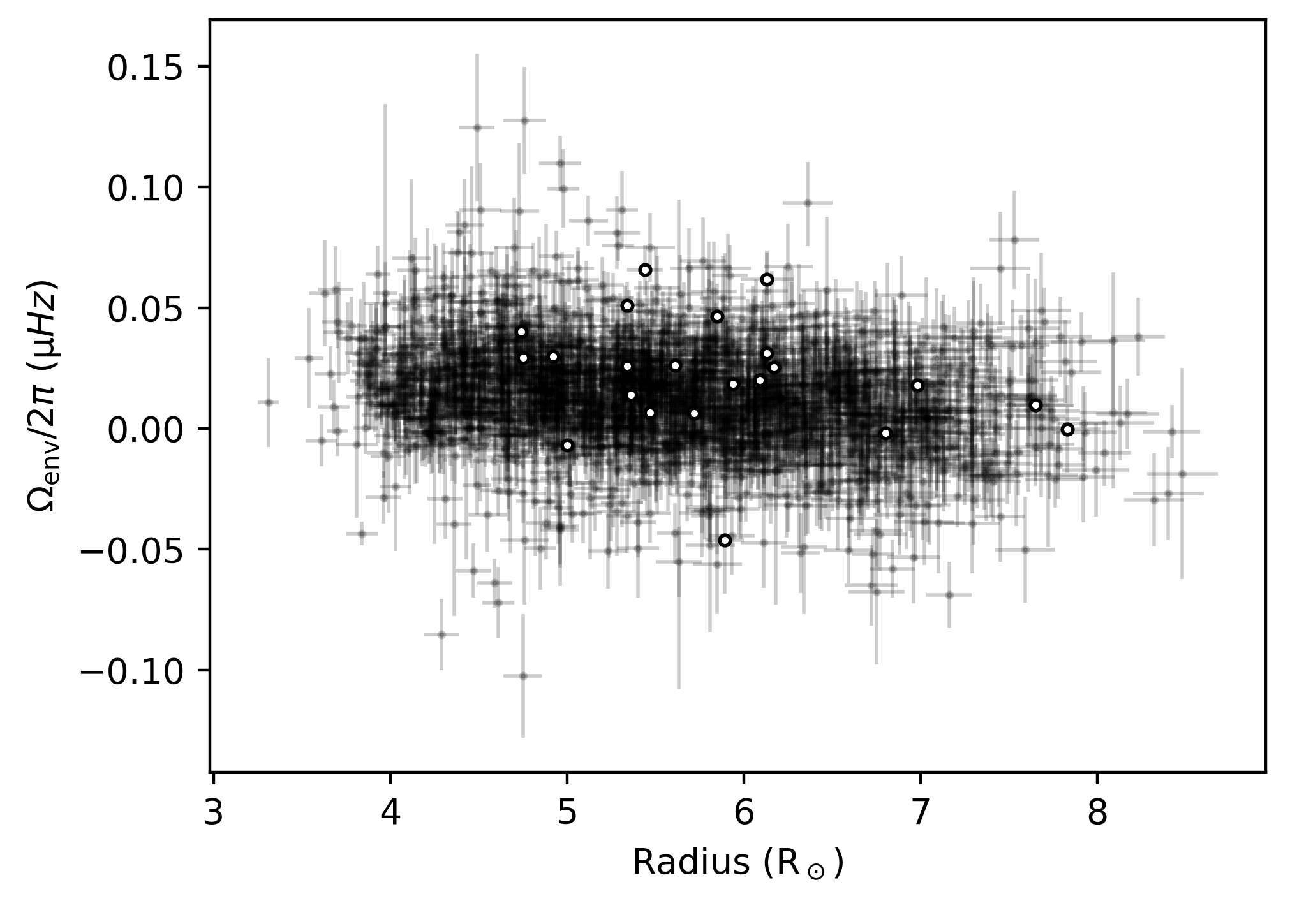 e.g. Anomalous Envelope Rotation:  Li Gang et al. (2024) (talk tomorrow!)